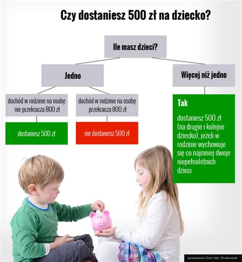 Czy na dziecko w rodzinie zastępczej przysługuje 500 zł?