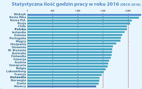 Ile godzin pracuje dietetyk?