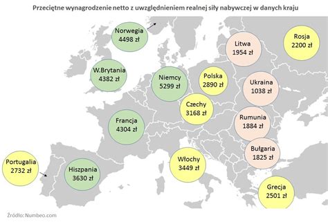 Ile zarabia się w dubbingu?